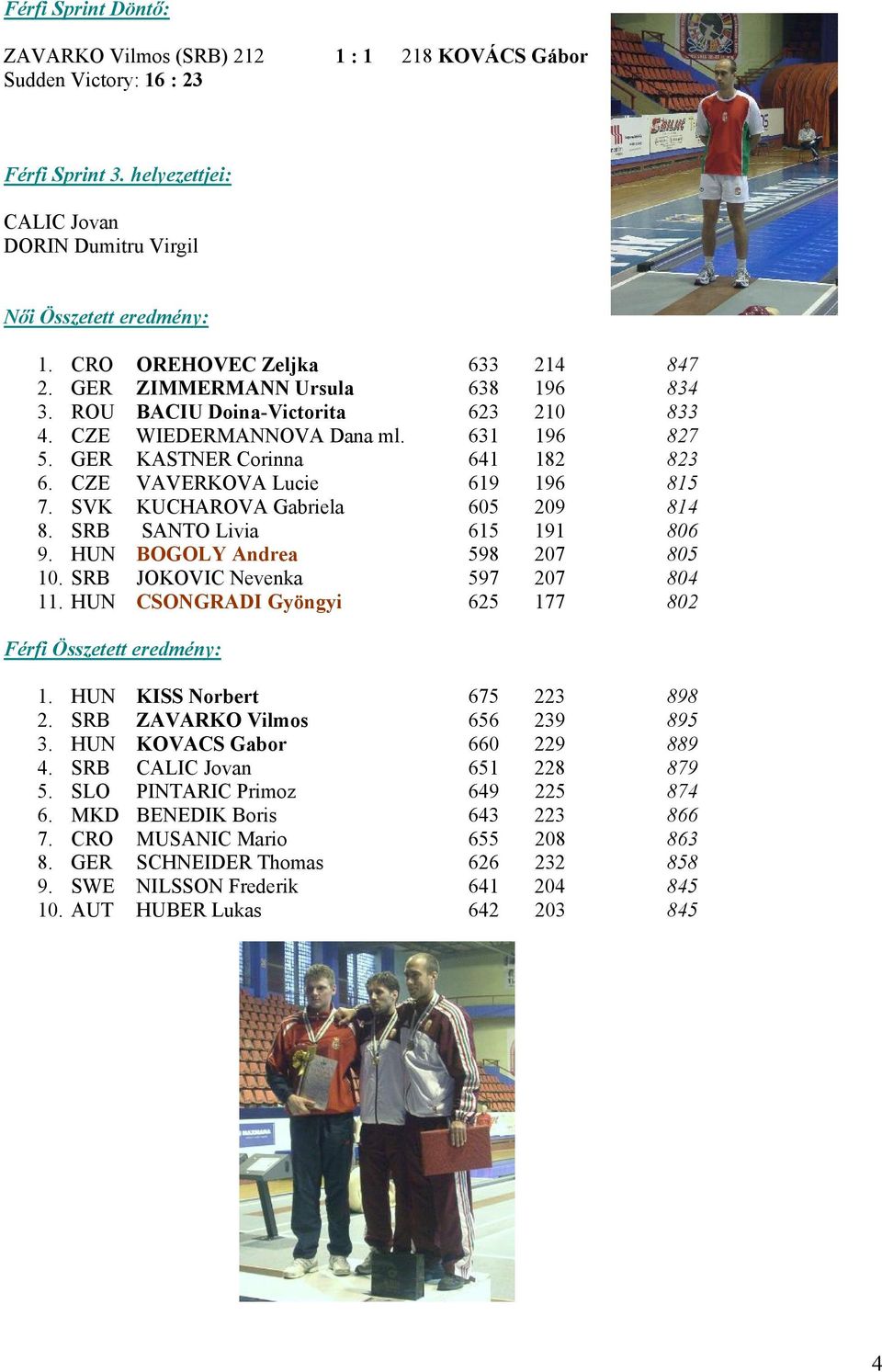 CZE VAVERKOVA Lucie 619 196 815 7. SVK KUCHAROVA Gabriela 605 209 814 8. SRB SANTO Livia 615 191 806 9. HUN BOGOLY Andrea 598 207 805 10. SRB JOKOVIC Nevenka 597 207 804 11.