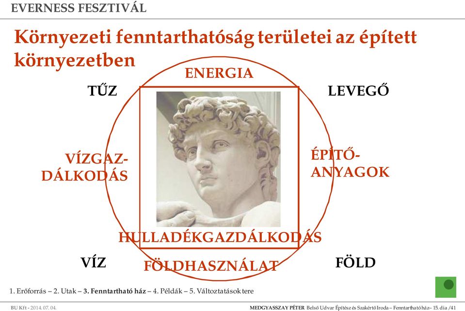 HULLADÉKGAZDÁLKODÁS FÖLDHASZNÁLAT FÖLD BU Kft - 2014. 07. 04.