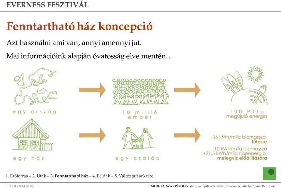 Mai információink alapján óvatosság elve mentén BU Kft