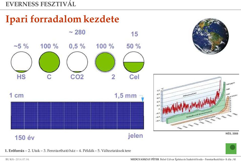 MEDGYASSZAY PÉTER Belső Udvar