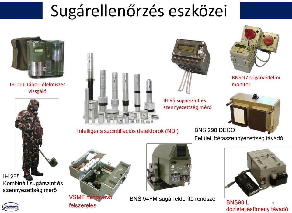 (NDI) BNS 298 DECO Felületi bétaszennyezettség távadó IH 295 Kombinált sugárszint és