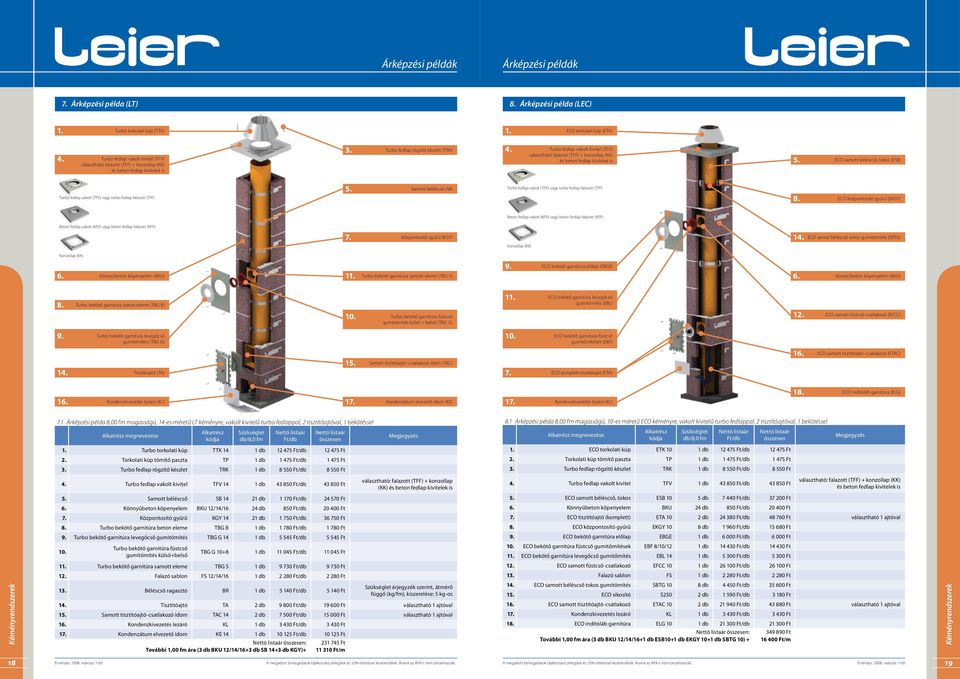 Turbo fedlap vakolt kivitel (TFV) választható falazott (TFF) + konzollap (KK) és beton fedlap kivitelek is 5. ECO samott béléscső, tokos (ESB) 5.