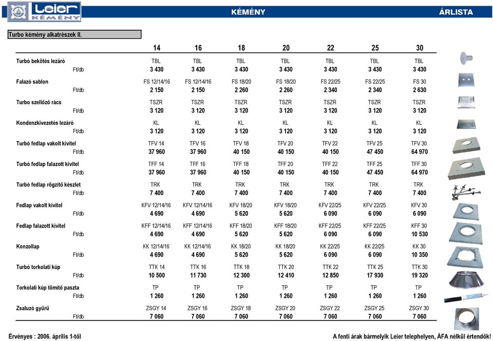 6 Kondenzkivezetés lezáró KL KL KL KL KL KL KL Turbó fedlap vakolt kivitel TFV 4 TFV 6 TFV 8 TFV TFV 22 TFV TFV 37 9 37 9 40 50 40 50 40 50 47 450 64 970 Turbó fedlap falazott kivitel TFF 4 TFF 6 TFF