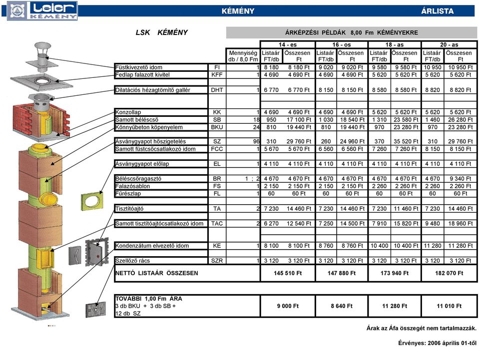 440 0 80 8 540 9 440 970 23 580 23 280 4 970 26 280 23 280 Ásványgyapot hőszigetelés Samott füstcsőcsatlakozó idom SZ FCC 96 5 670 29 7 5 670 2 6 5 24 9 6 5 370 7 2 35 5 7 2 8 50 29 7 8 50