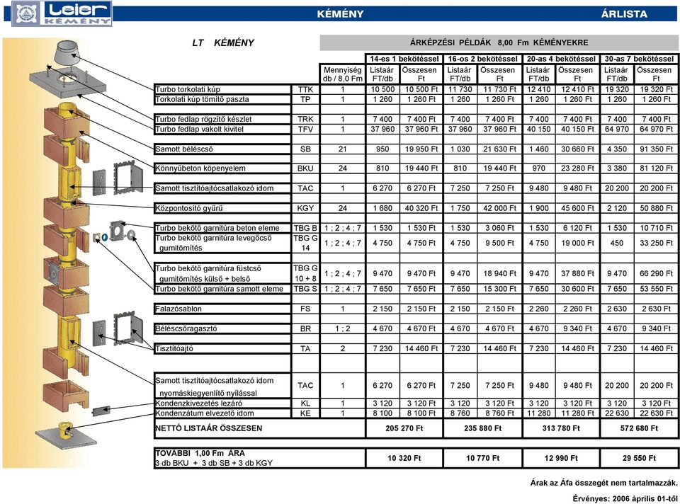 9 37 9 37 9 37 9 40 50 40 50 64 970 64 970 SB 2 950 9 950 0 2 6 4 6 4 350 9 350 Könnyűbeton köpenyelem BKU 24 80 9 440 80 9 440 970 23 280 3 380 8 Samott tisztítóajtócsatlakozó idom C 6 270 6 270 7 0