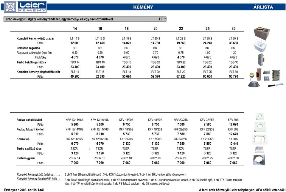 8/S KFF 22/S KFF 22/S KFF S 5 7 5 7 2 670 KK 8/S KK 8/S KK 22/S KK 22/S KK S LT 4 S 2 000 0,40 9 Turbo szellőző rács Zsaluzó gyűrű KFV 2/4/6S Komplett kéménykürtő tartalma : : 3 db( fm) SB-samott