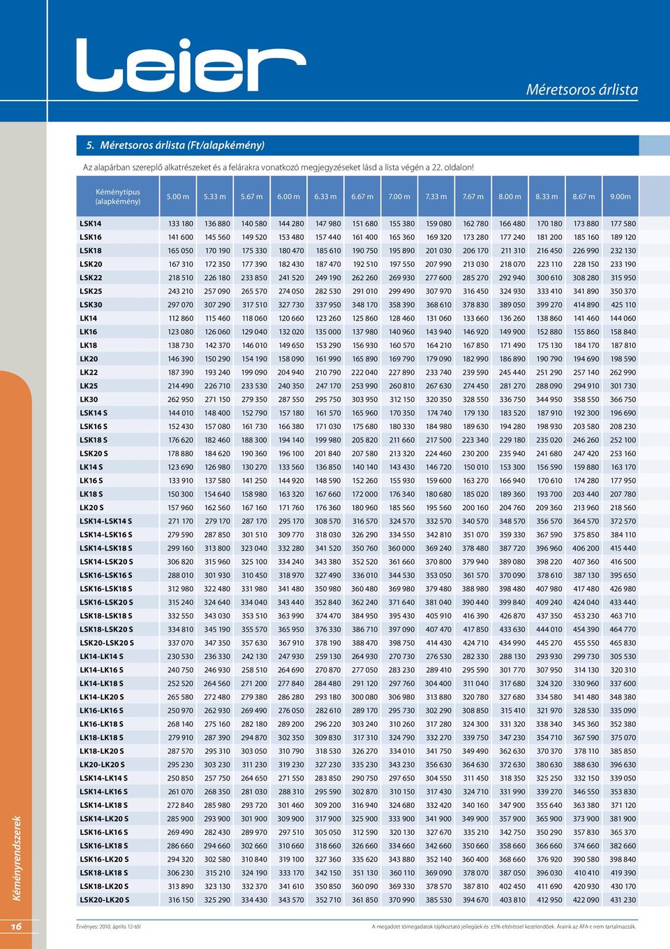 00m LSK14 133 180 136 880 140 580 144 280 147 980 151 680 155 380 159 080 162 780 166 480 170 180 173 880 177 580 LSK16 141 600 145 560 149 520 153 480 157 440 161 400 165 360 169 320 173 280 177 240