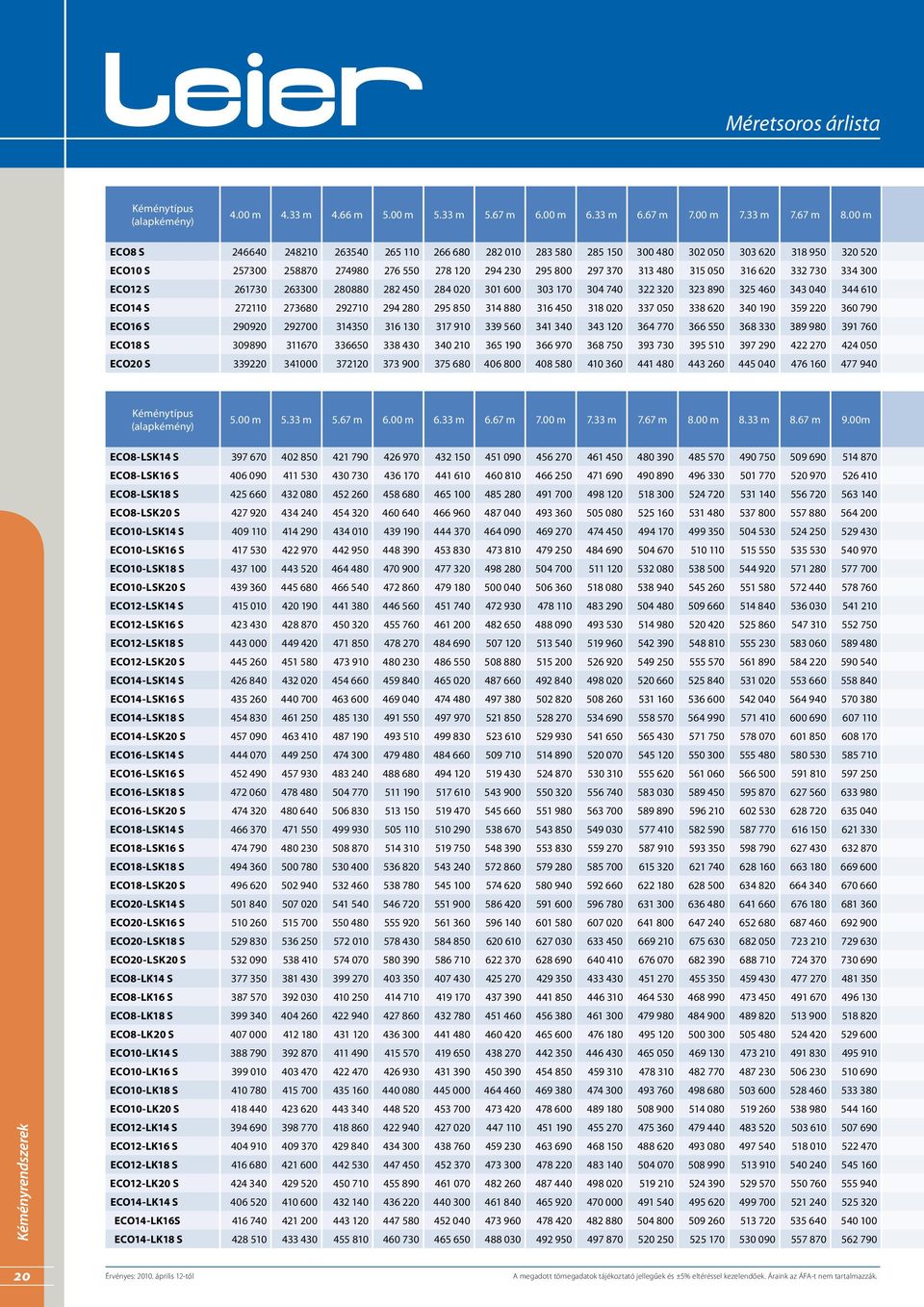 316 620 332 730 334 300 ECO12 S 261730 263300 280880 282 450 284 020 301 600 303 170 304 740 322 320 323 890 325 460 343 040 344 610 ECO14 S 272110 273680 292710 294 280 295 850 314 880 316 450 318