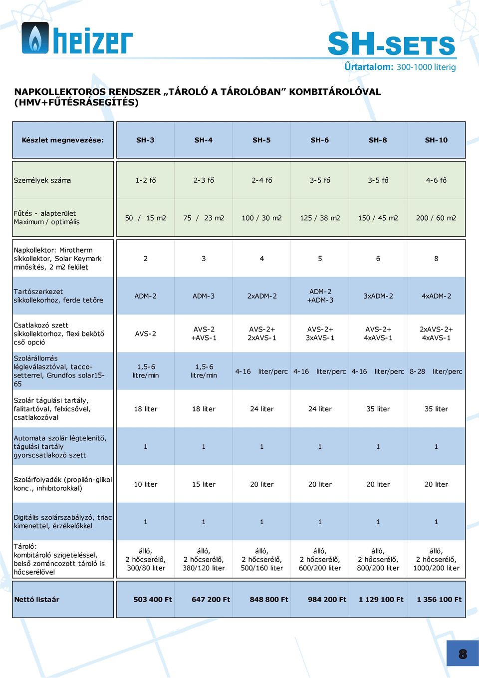 minősítés, 2 m2 felület 2 3 4 5 6 8 Tartószerkezet síkkollekorhoz, ferde tetőre ADM-2 ADM-3 2xADM-2 ADM-2 +ADM-3 3xADM-2 4xADM-2 Csatlakozó szett síkkollektorhoz, flexi bekötő cső opció AVS-2 AVS-2