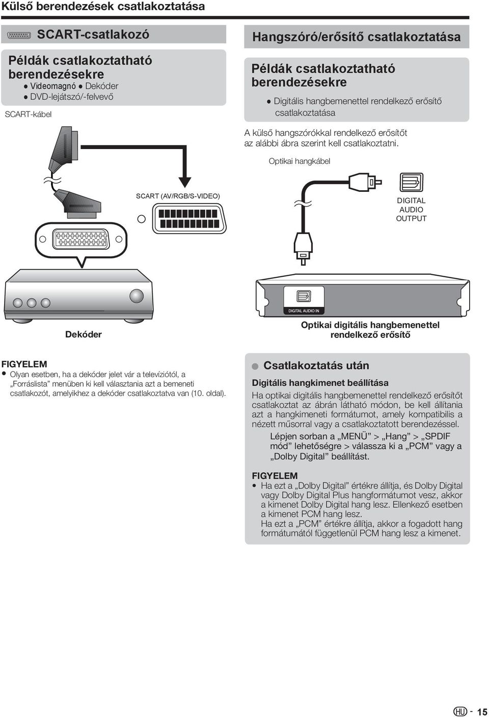 Optikai hangkábel SCART (AV/RGB/S-VIDEO) DIGITAL AUDIO OUTPUT Dekóder Optikai digitális hangbemenettel rendelkező erősítő Olyan esetben, ha a dekóder jelet vár a televíziótól, a Forráslista menüben