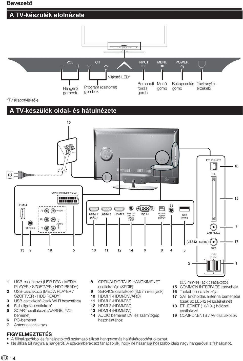 SCART (AV/RGB/S-VIDEO) 15 HDMI 4 Pr Pb VIDEO L HDMI 1 HDMI 2 HDMI 3 (ARC) HDMI / PC ANALOG AUDIO INPUT PC IN DIGITAL AUDIO OUTPUT USB (WIFI) SERVICE Y AUDIO R 7 ANTENNA (LE 2 series) 17 13 9 19 5 10