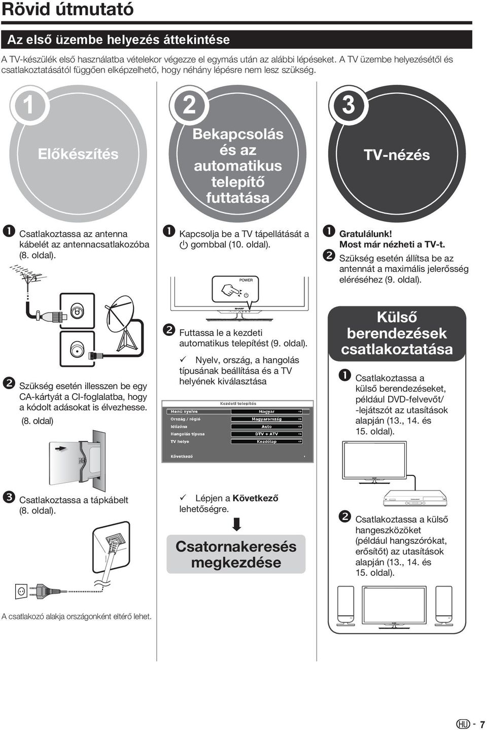 1 2 3 Előkészítés Bekapcsolás és az automatikus telepítő futtatása TV-nézés Csatlakoztassa az antenna kábelét az antennacsatlakozóba (8. oldal). Kapcsolja be a TV tápellátását a a gombbal (10. oldal). Gratulálunk!