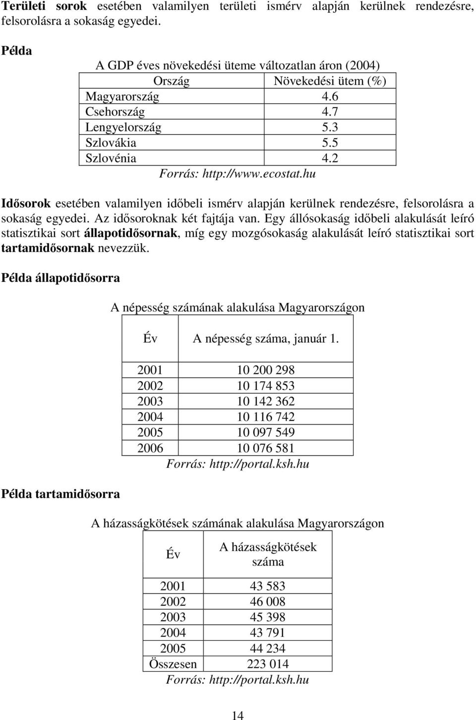 hu Idősorok esetében valamilyen időbeli ismérv alapján kerülnek rendezésre, felsorolásra a sokaság egyedei. Az idősoroknak két fajtája van.