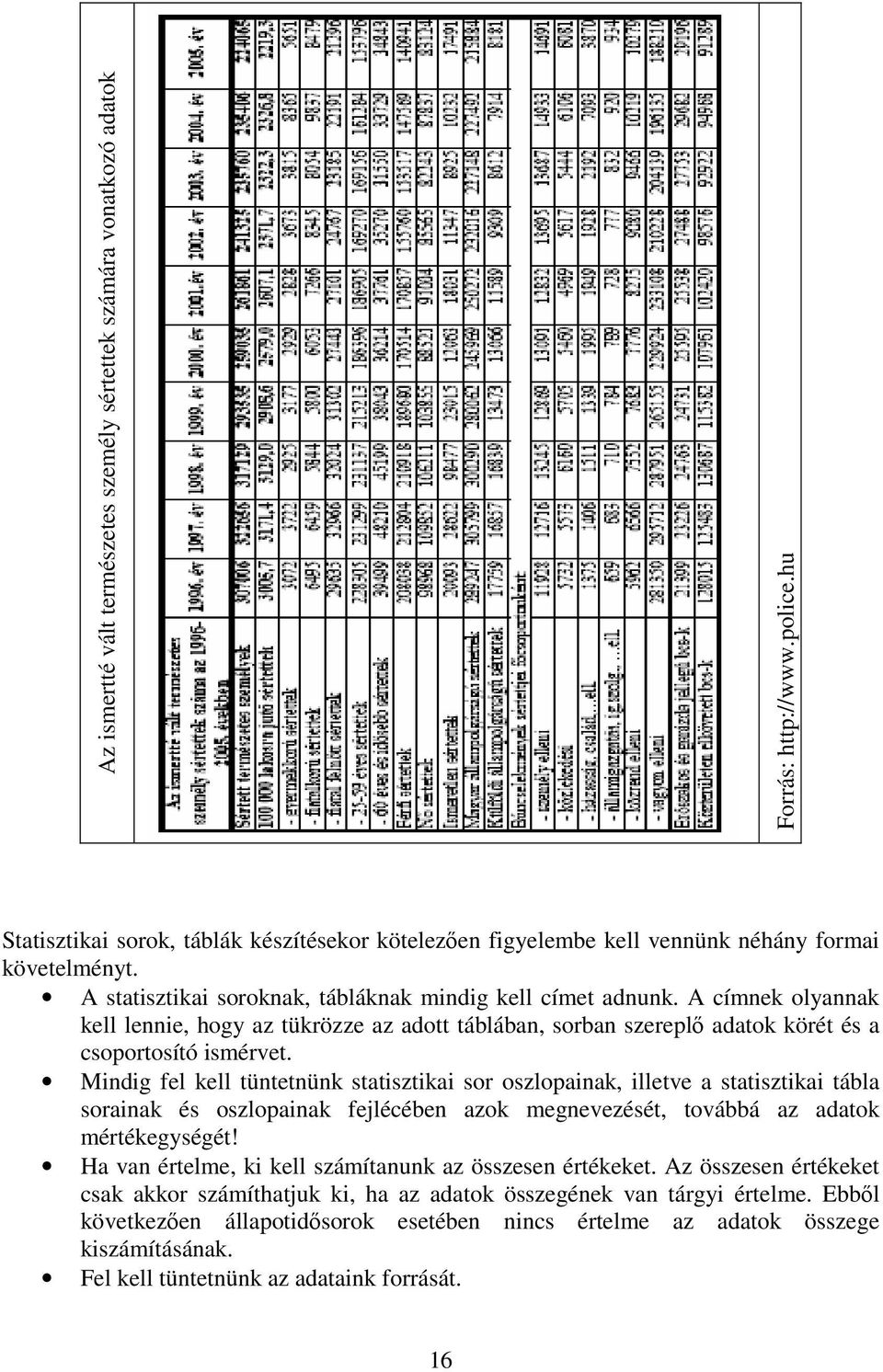 A címnek olyannak kell lennie, hogy az tükrözze az adott táblában, sorban szereplő adatok körét és a csoportosító ismérvet.