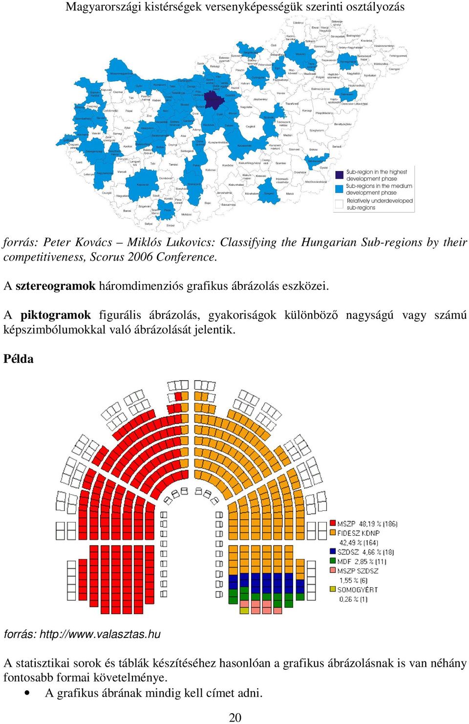 A piktogramok figurális ábrázolás, gyakoriságok különböző nagyságú vagy számú képszimbólumokkal való ábrázolását jelentik.