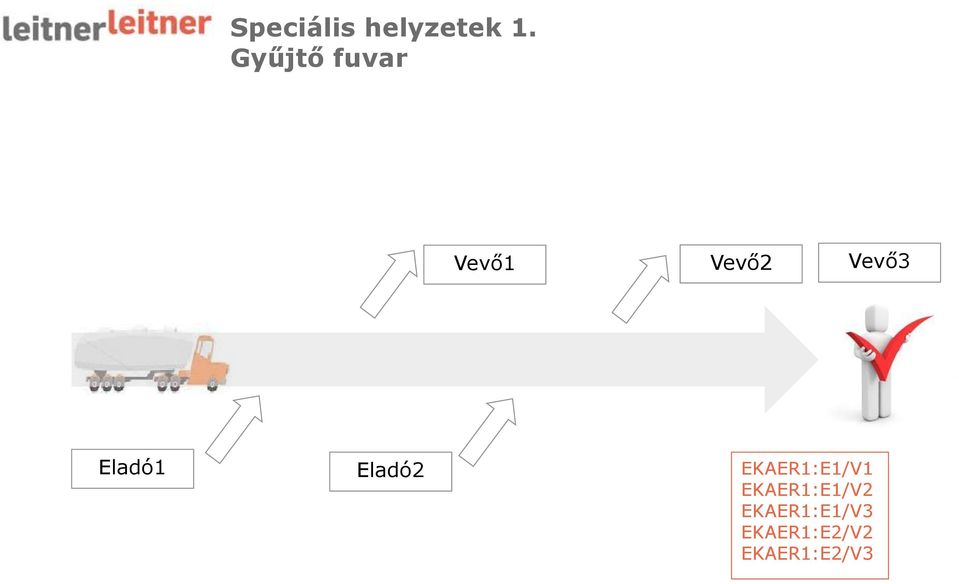 Eladó1 Eladó2 EKAER1:E1/V1