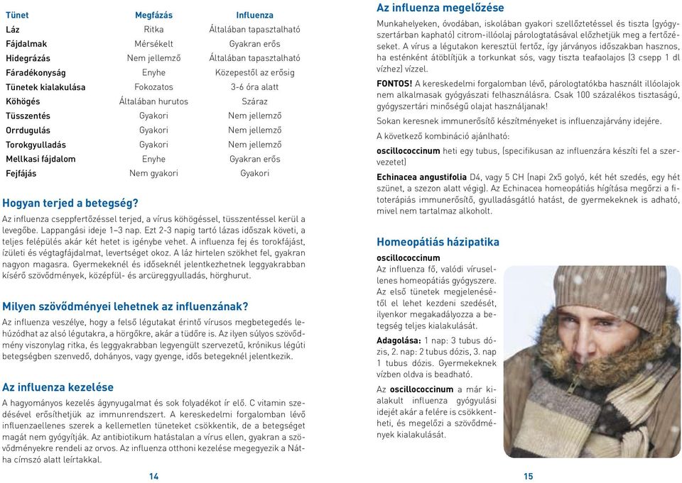 Gyakran erős Fejfájás Nem gyakori Gyakori Hogyan terjed a betegség? Az influenza cseppfertőzéssel terjed, a vírus köhögéssel, tüsszentéssel kerül a levegőbe. Lappangási ideje 1 3 nap.
