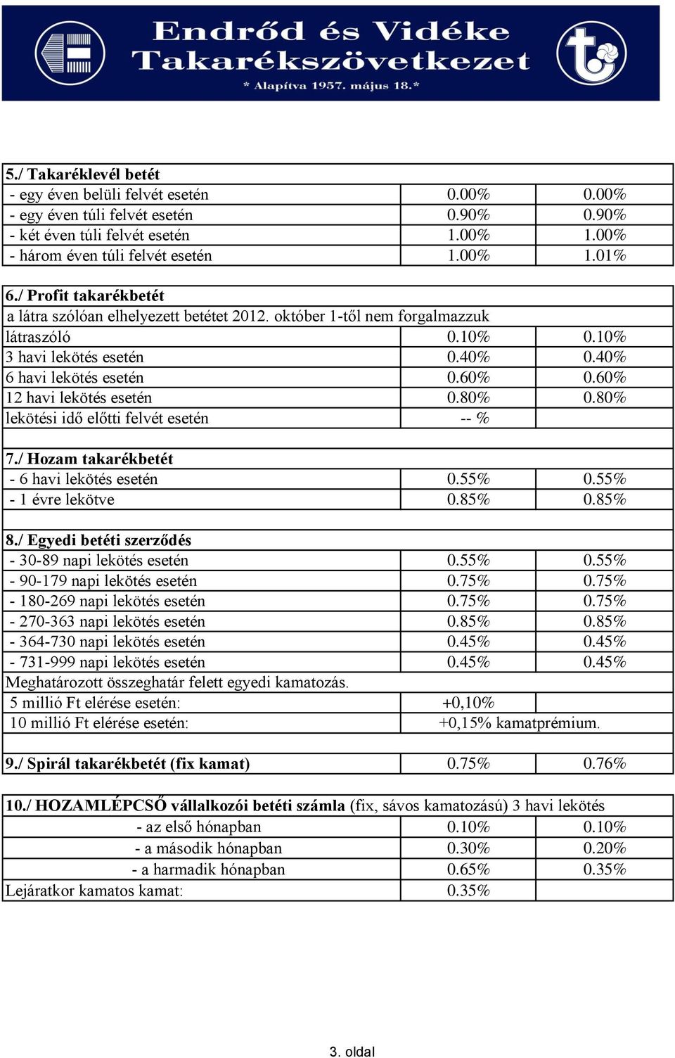 60% 12 havi lekötés esetén 0.80% 0.80% lekötési idő előtti felvét esetén -- % 7./ Hozam takarékbetét - 6 havi lekötés esetén 0.55% 0.55% - 1 évre lekötve 0.85% 0.85% 8.