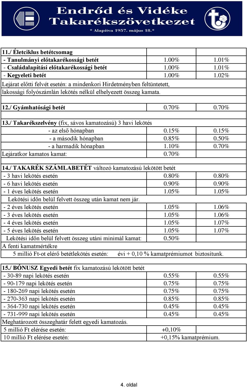 12./ Gyámhatósági betét 0.70% 0.70% 13./ Takarékszelvény (fix, sávos kamatozású) 3 havi lekötés - az első hónapban 0.15% 0.15% - a második hónapban 0.85% 0.50% - a harmadik hónapban 1.10% 0.