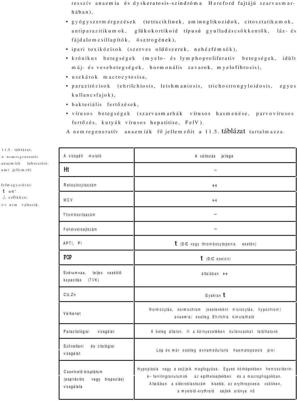 vesebetegségek, hormonális zavarok, myelofibrosis), uszkárok macrocytosisa, parazitózisok (ehrilchiosis, leishmaniosis, trichostrongyloidosis, egyes kullancsfajok), bakteriális fertőzések, vírusos