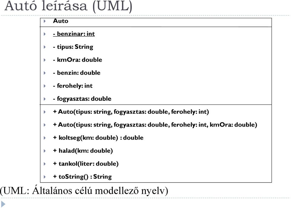 Auto(tipus: string, fogyasztas: double, ferohely: int, kmora: double) + koltseg(km: double) :