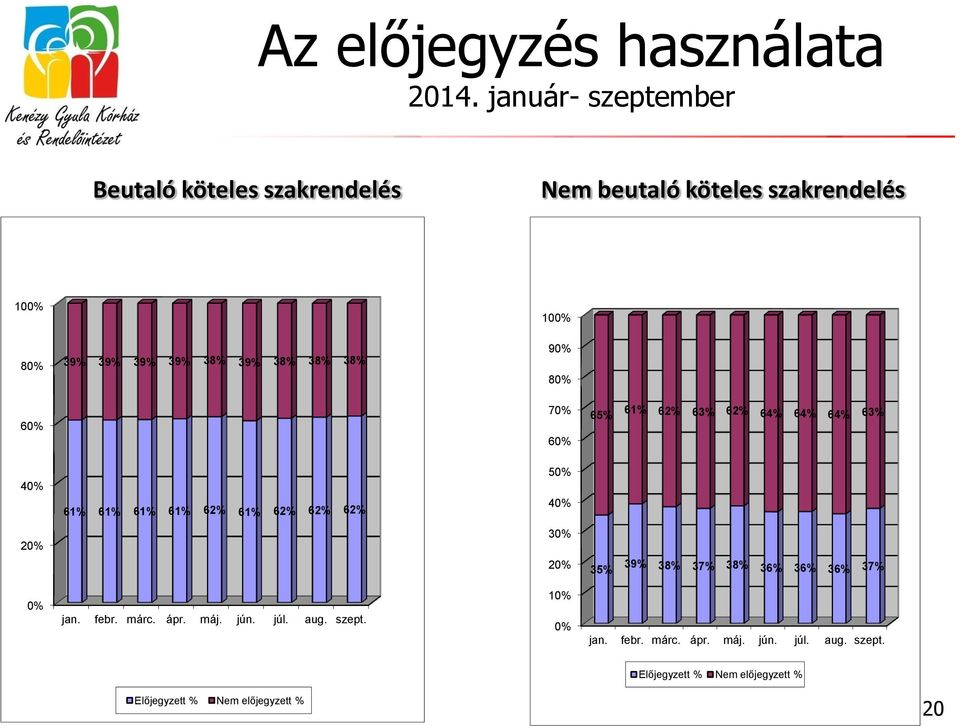 38% 100% 90% 80% 60% 70% 60% 65% 61% 62% 63% 62% 64% 64% 64% 63% 40% 61% 61% 61% 61% 62% 61% 62% 62% 62% 50% 40% 20% 30%