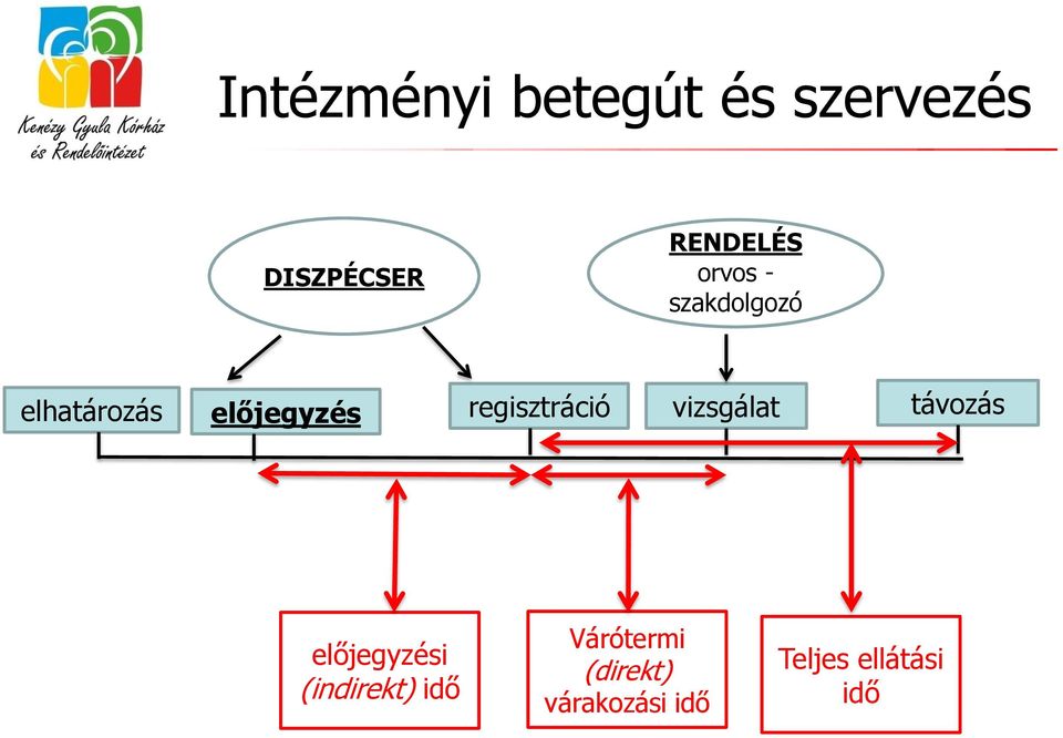 regisztráció vizsgálat távozás előjegyzési