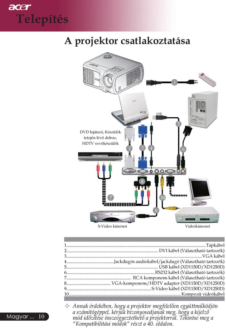 .. RCA komponens kábel (Választható tartozék) 8... VGA-komponens/HDTV adapter (XD1150D/XD1250D) 9...S-Video kábel (XD1150D/XD1250D) 10.