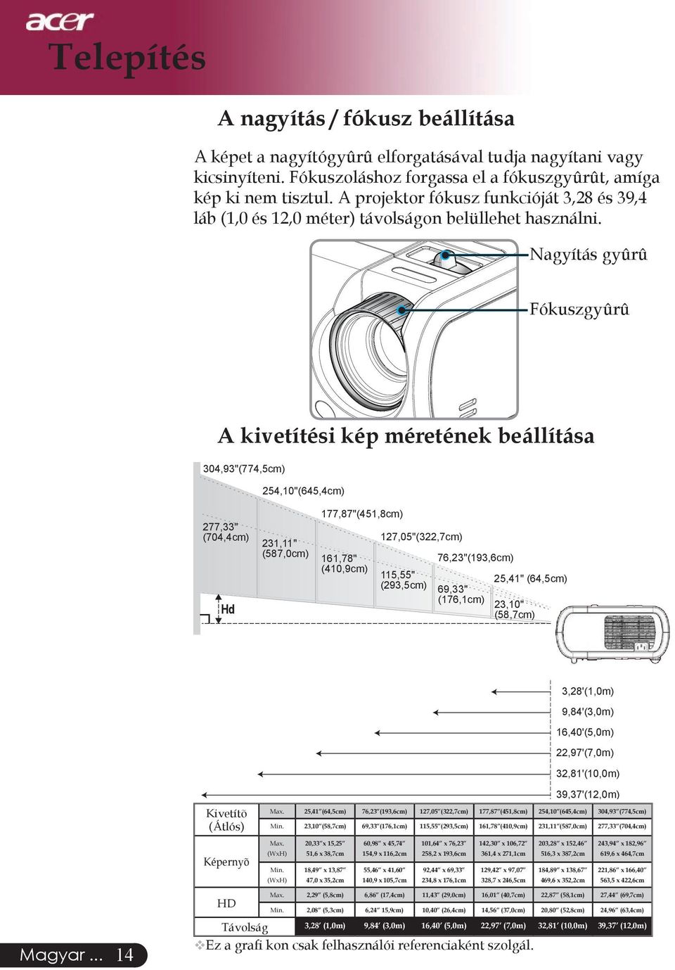 Nagyítás gyûrû Fókuszgyûrû A kivetítési kép méretének beállítása 304,93"(774,5cm) 254,10"(645,4cm) 277,33" (704,4cm) 177,87"(451,8cm) 231,11" (587,0cm) 127,05"(322,7cm) 161,78" (410,9cm)