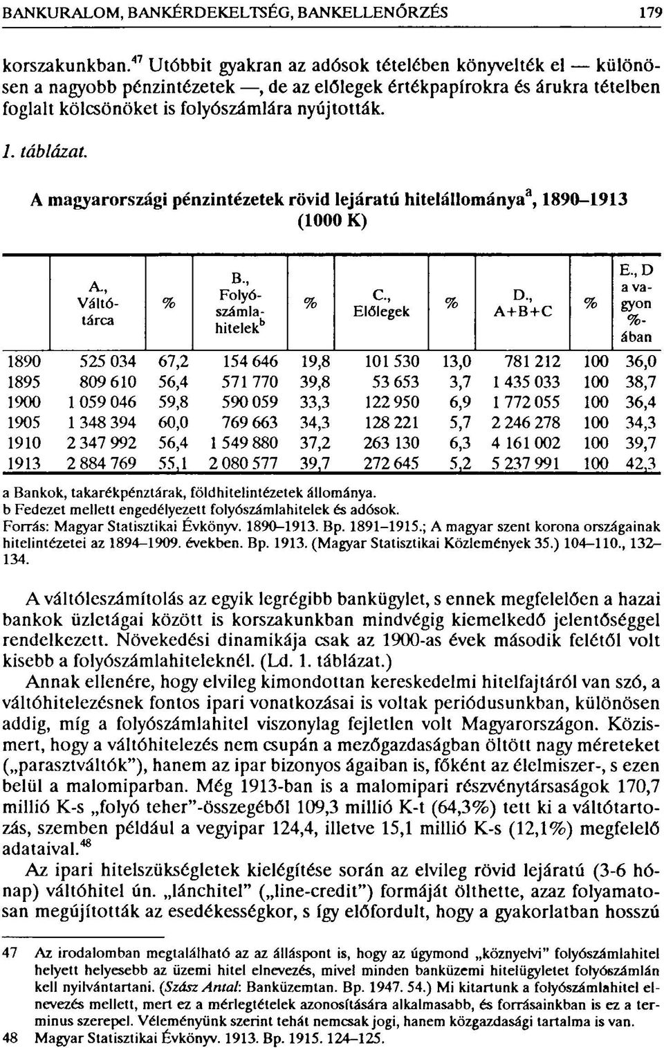 A magyarországi pénzintézetek rövid lejáratú hitelállománya 3,1890-1913 (1000 K) 1890 1895 1900 1905 1910 1913 A, Váltótárca B., Folyószámlahite!ek b C., Előlegek D., A+B+C E.