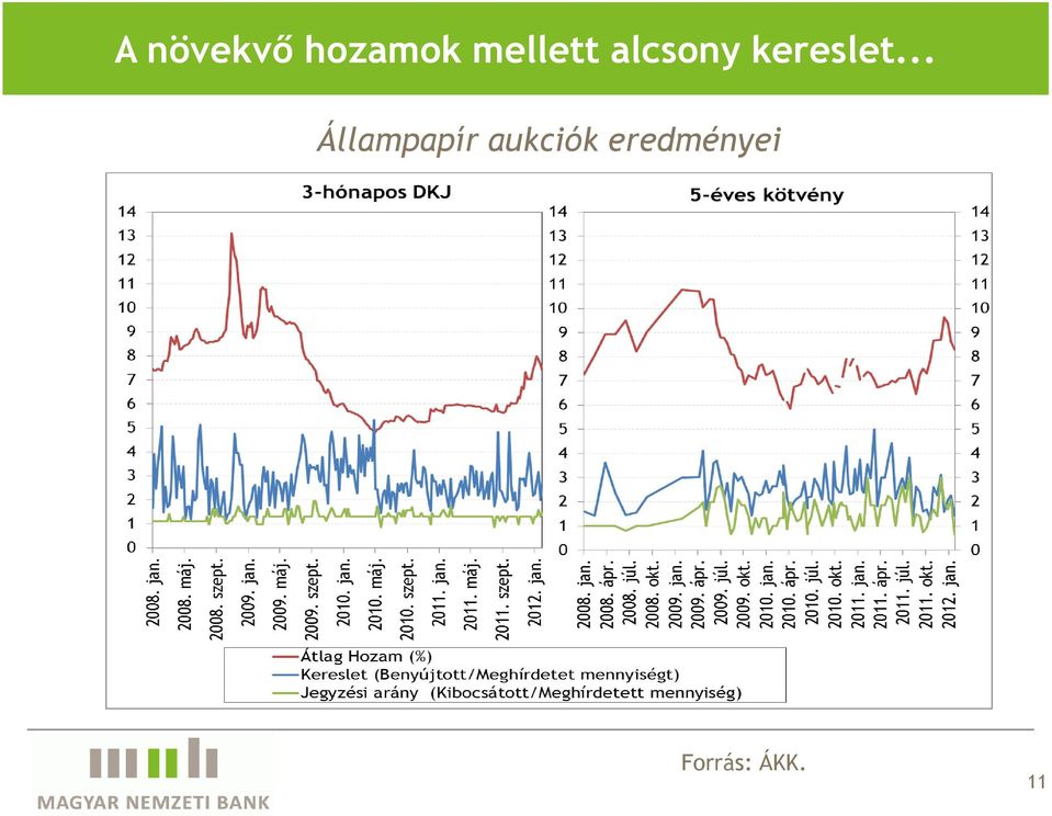 kereslet.