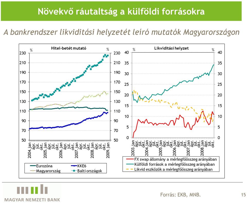 26.jan ápr. júl. okt.