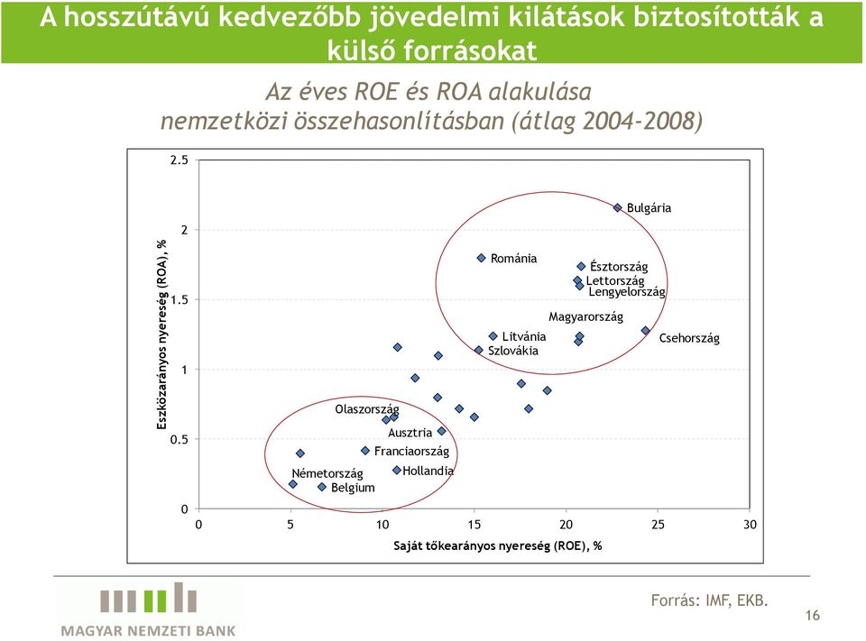 5 1 Románia Észtország Lettország Lengyelország Magyarország Litvánia Csehország Szlovákia Olaszország.