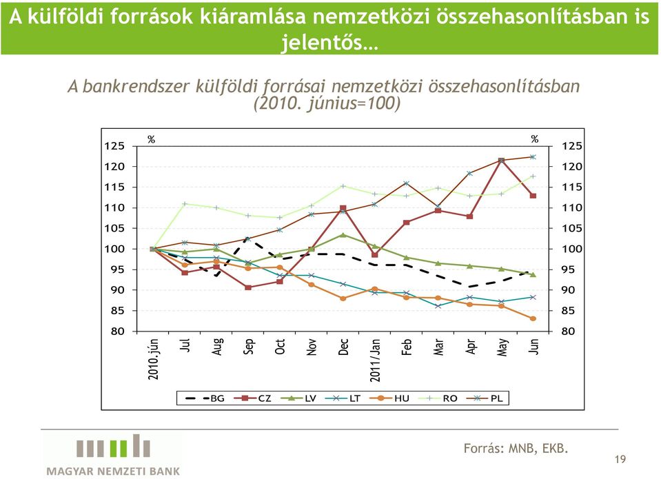 külföldi forrásai nemzetközi összehasonlításban (21.