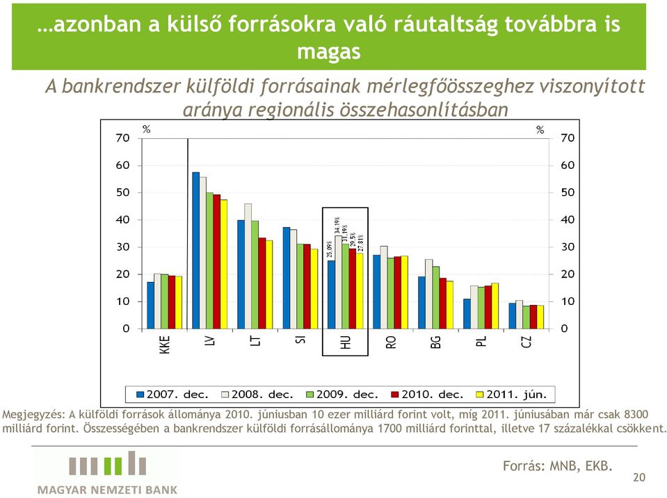 állománya 21. júniusban 1 ezer milliárd forint volt, míg 211. júniusában már csak 83 milliárd forint.