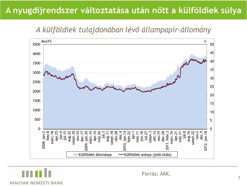 16 szept.22 nov.2 dec.9 212. jan.