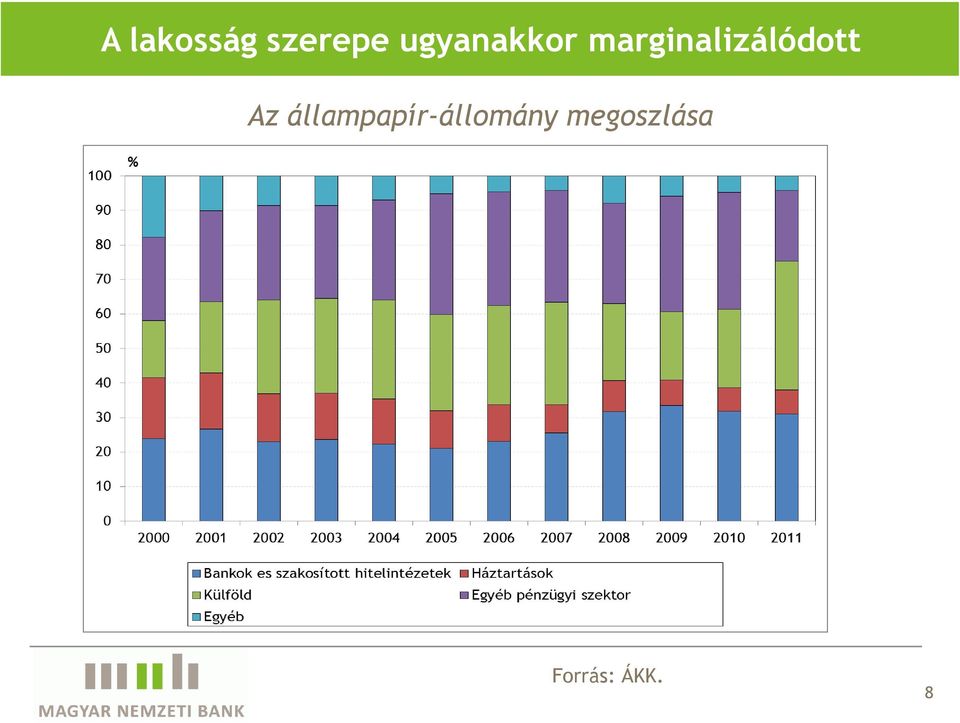 marginalizálódott Az
