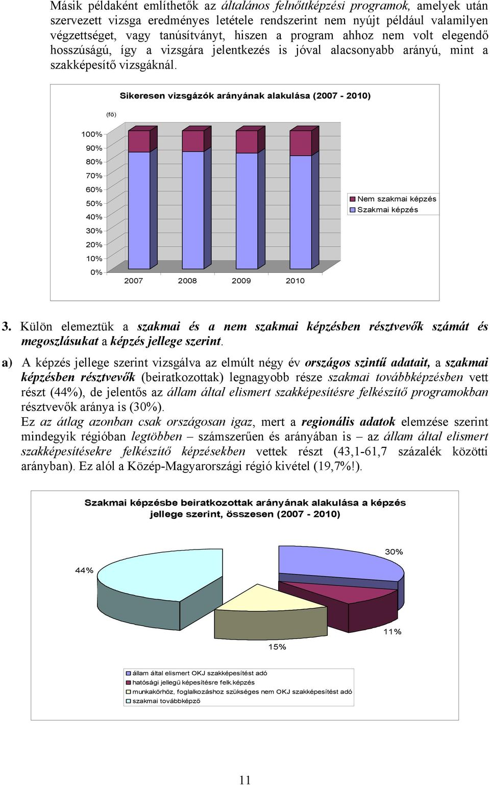arányának alakulása (2007-2010) (fő) 100% 90% 80% 70% 60% 50% 40% Nem szakmai képzés Szakmai képzés 30% 20% 10% 0% 2007 2008 2009 2010 3.