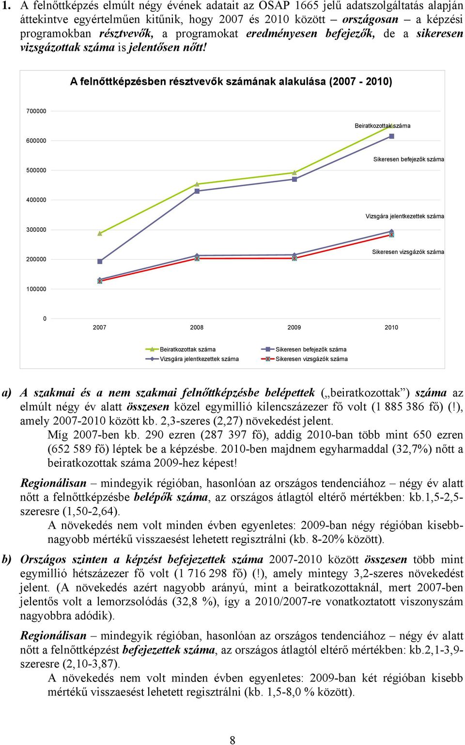 A felnőttképzésben résztvevők számának alakulása (2007-2010) 700000 600000 500000 400000 300000 200000 100000 0 2007 2008 2009 2010 a) A szakmai és a nem szakmai felnőttképzésbe belépettek (
