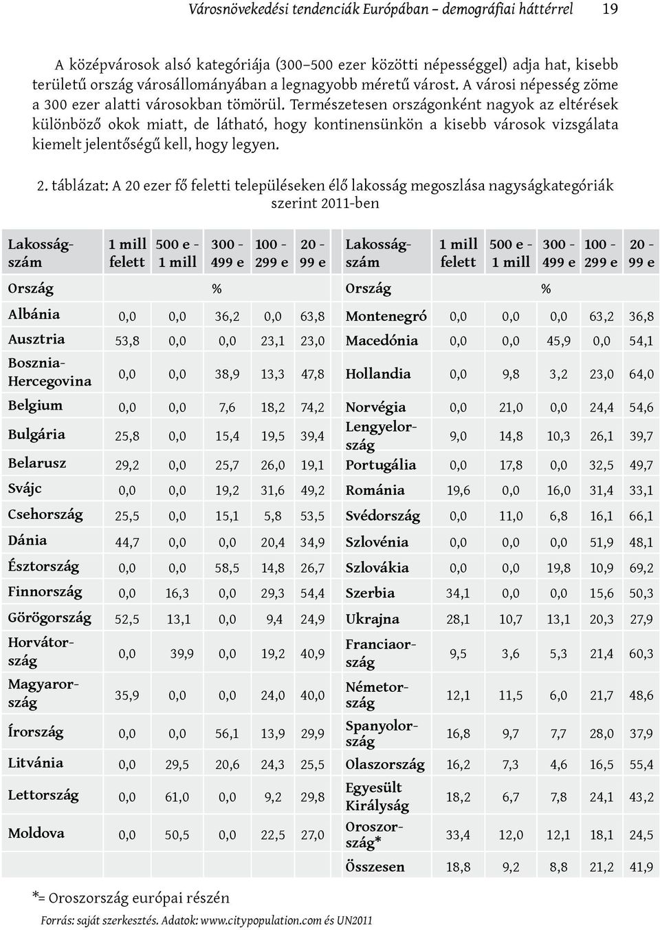 Természetesen országonként nagyok az eltérések különböző okok miatt, de látható, hogy kontinensünkön a kisebb városok vizsgálata kiemelt jelentőségű kell, hogy legyen. 2.