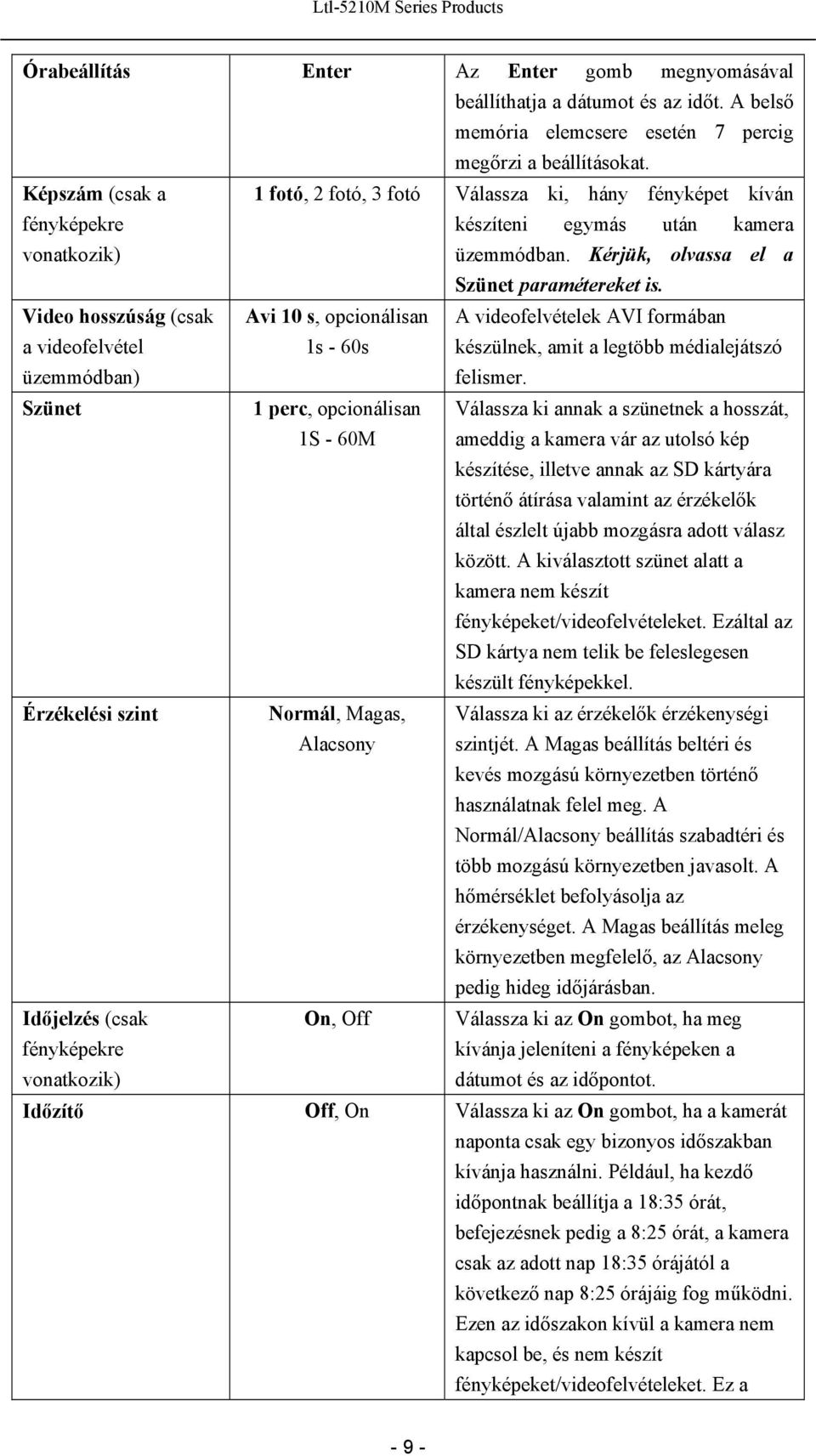 Video hosszúság (csak a videofelvétel üzemmódban) Avi 10 s, opcionálisan 1s - 60s A videofelvételek AVI formában készülnek, amit a legtöbb médialejátszó felismer.