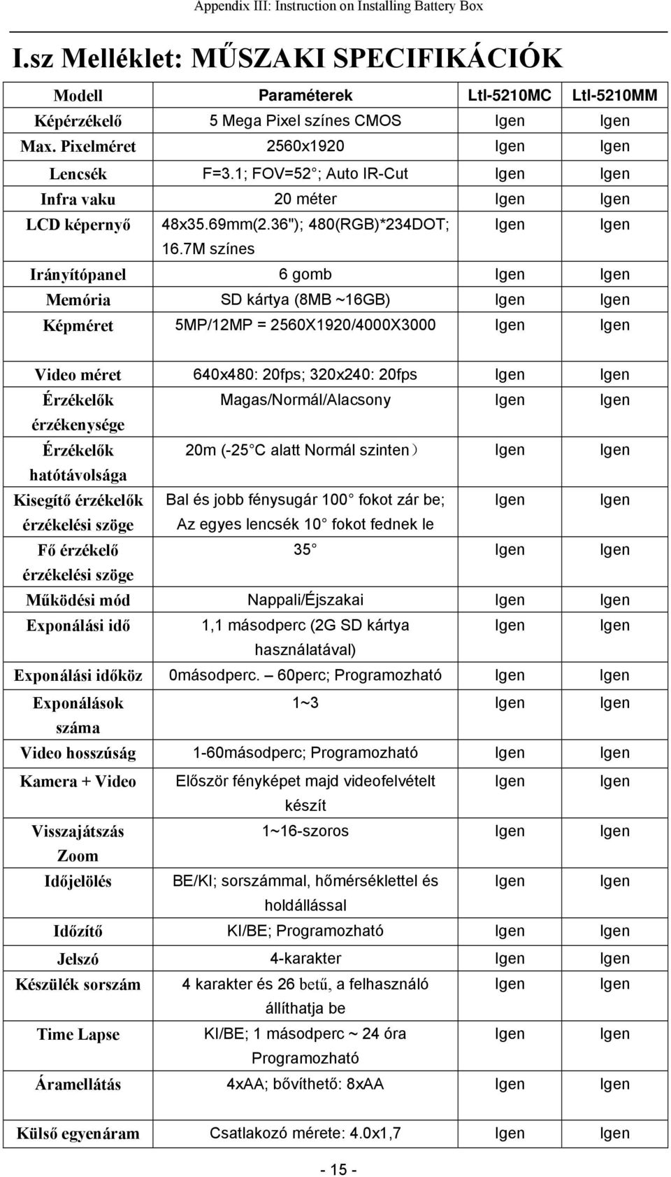 7M színes Irányítópanel 6 gomb Igen Igen Memória SD kártya (8MB ~16GB) Igen Igen Képméret 5MP/12MP = 2560X1920/4000X3000 Igen Igen Video méret 640x480: 20fps; 320x240: 20fps Igen Igen Érzékelők