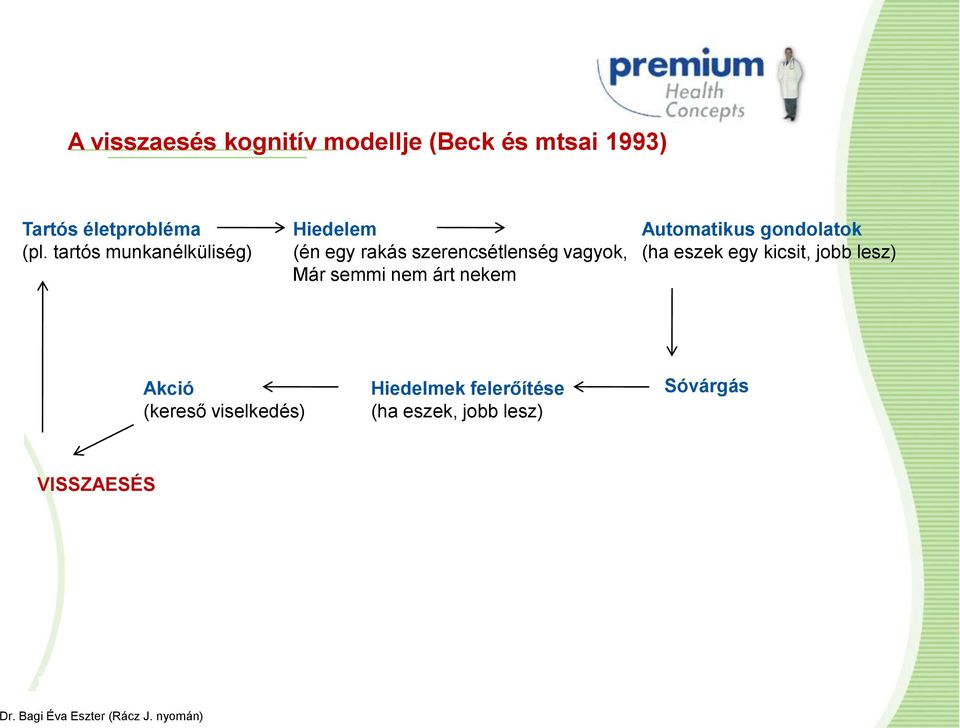 semmi nem árt nekem Automatikus gondolatok (ha eszek egy kicsit, jobb lesz)