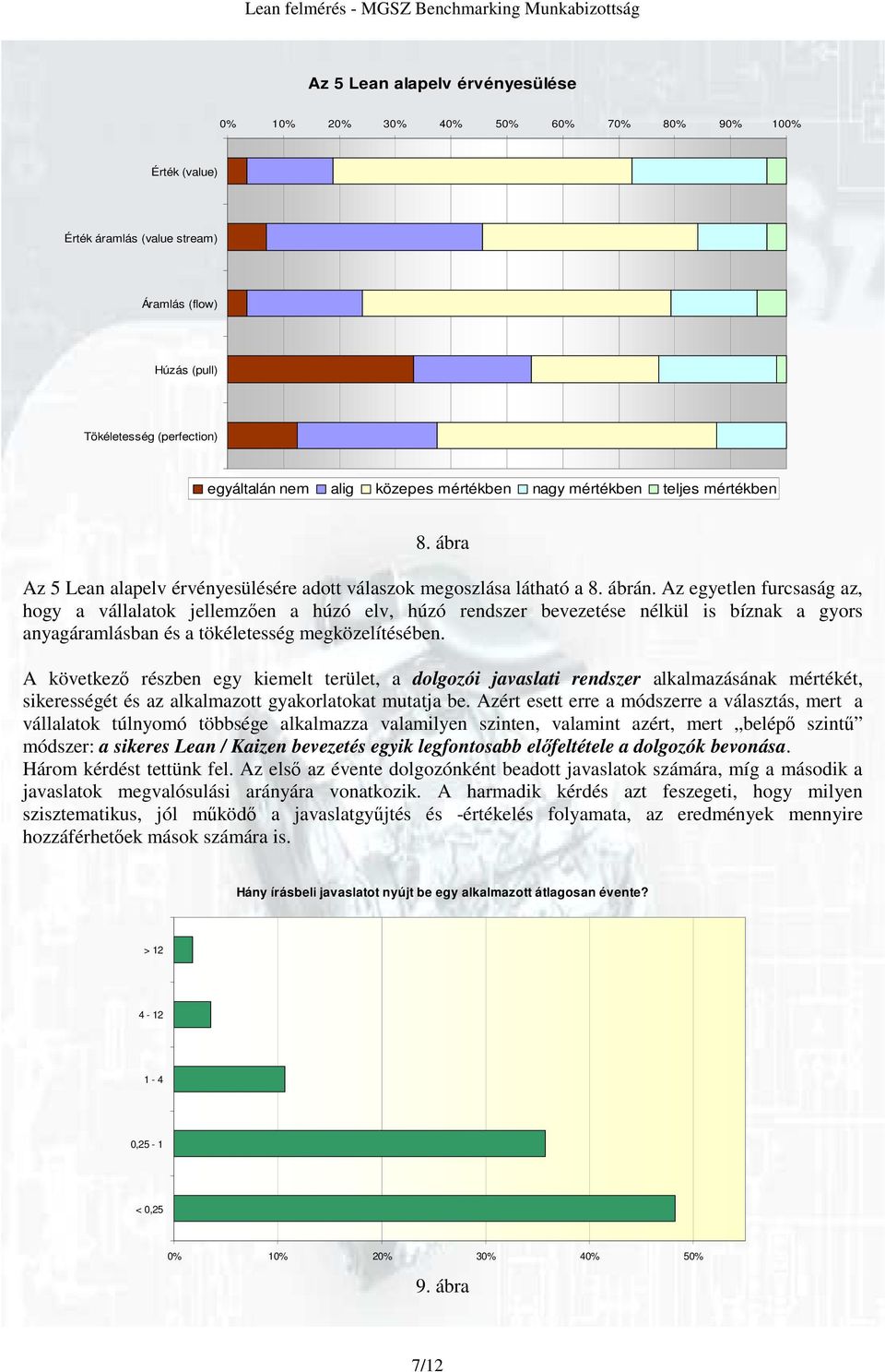 Az egyetlen furcsaság az, hogy a vállalatok jellemzően a húzó elv, húzó rendszer bevezetése nélkül is bíznak a gyors anyagáramlásban és a tökéletesség megközelítésében.