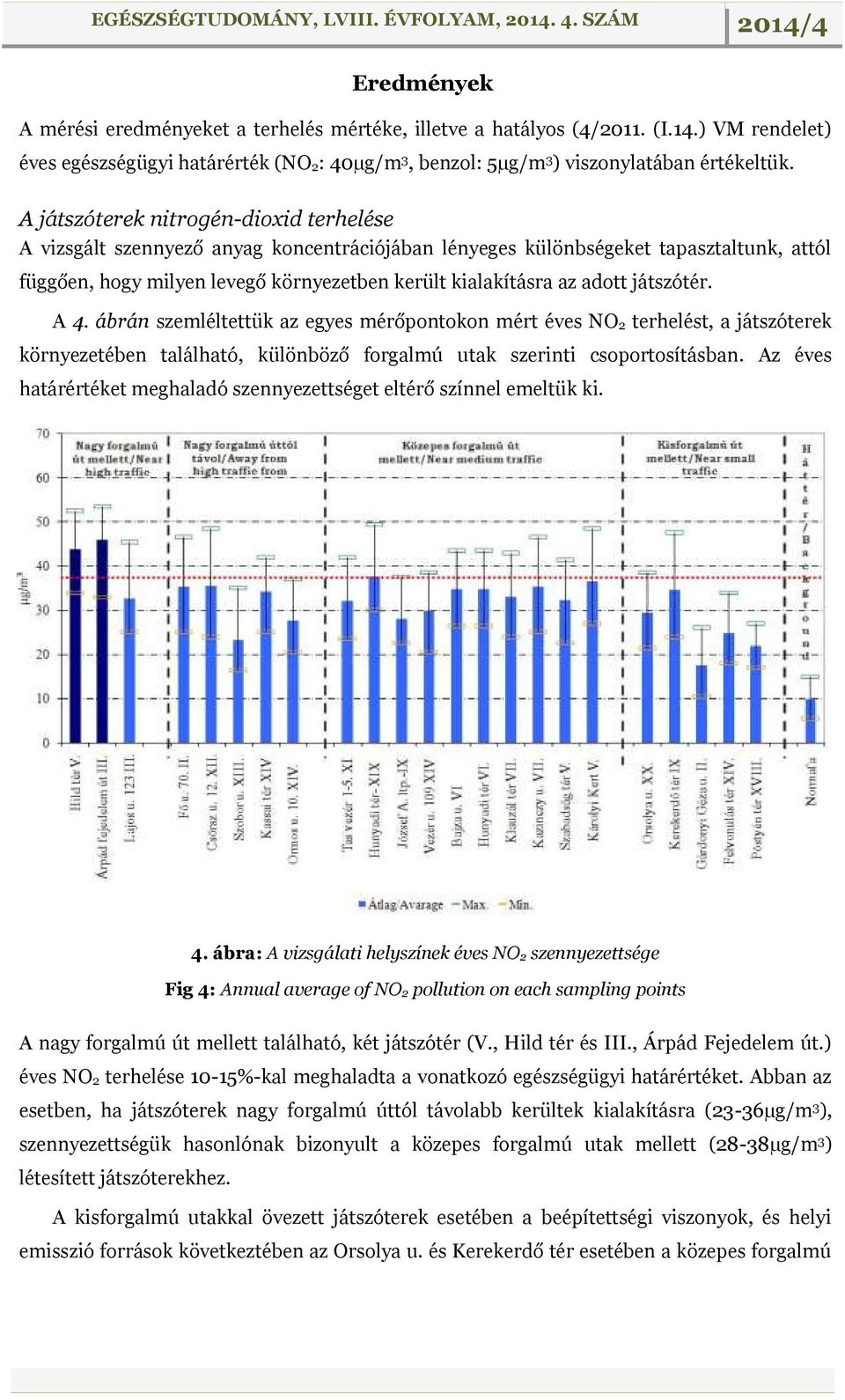 játszótér. A 4. ábrán szemléltettük az egyes mérőpontokon mért éves NO 2 terhelést, a játszóterek környezetében található, különböző forgalmú utak szerinti csoportosításban.