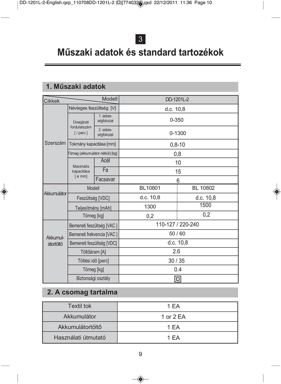 sebességfokozat Tokmány kapacitása [mm] Tömeg (akkumulátor nélkül) [kg] Maximális kapacitása [ ø mm] Modell Acél Fa Facsavar Feszültség [VDC] Teljesítmény [mah] Tömeg [kg] Bemeneti feszültség [VAC ]