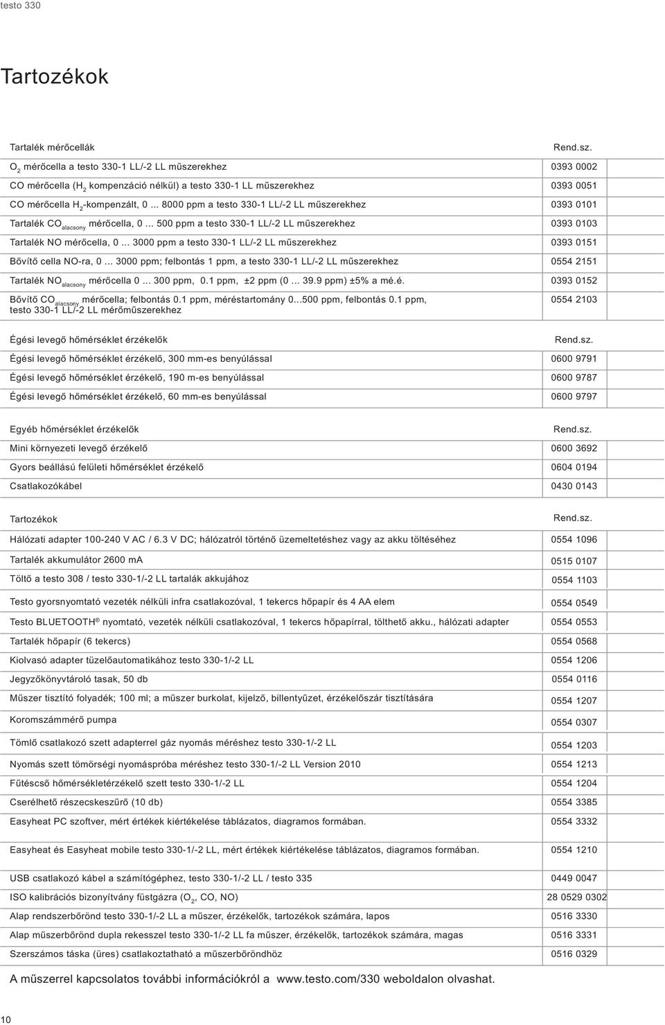 .. 3000 ppm a testo 330-1 LL/-2 LL műszerekhez Bővítő cella NO-ra, 0... 3000 ppm; felbontás 1 ppm, a testo 330-1 LL/-2 LL műszerekhez Tartalék NO alacsony mérőcella 0... 300 ppm, 0.1 ppm, ±2 ppm (0.