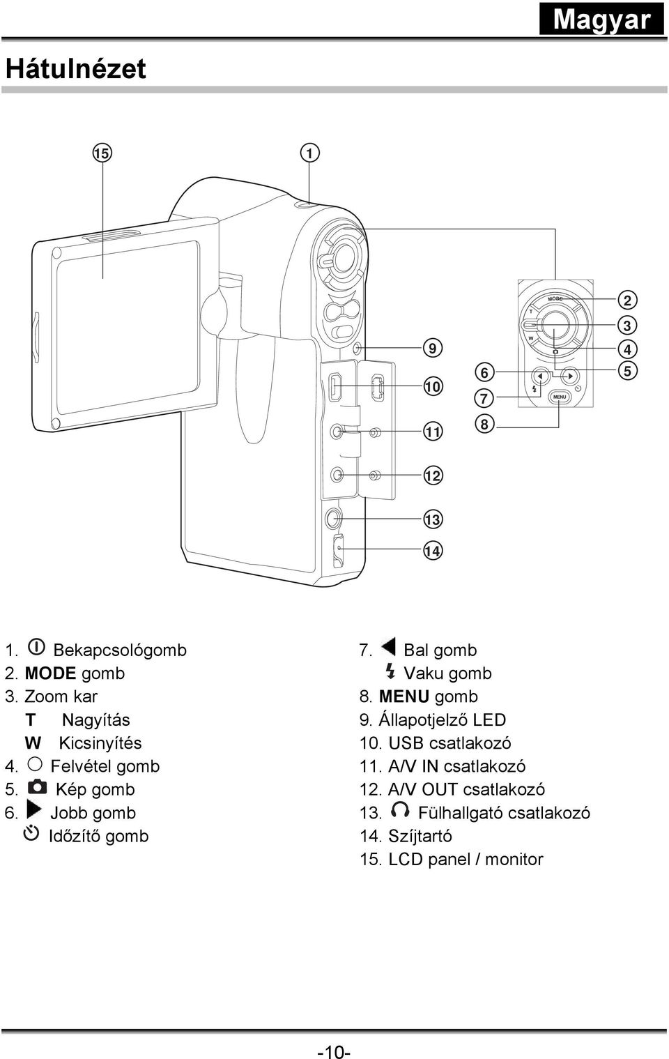 Bal gomb Vaku gomb 8. MENU gomb 9. Állapotjelző LED 10. USB csatlakozó 11.