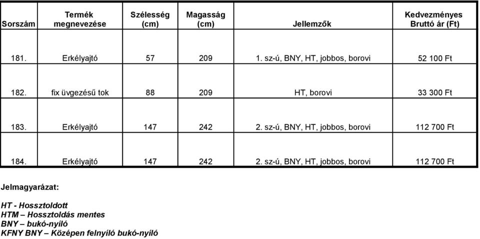 sz-ú, BNY, HT, jobbos, borovi 112 700 Ft 184. Erkélyajtó 147 242 2.