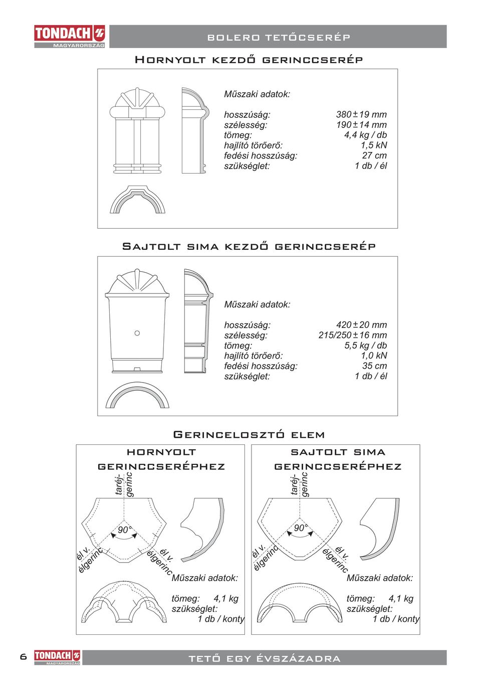 db,0 kn cm db / él hornyolt gerinccseréphez Gerincelosztó elem sajtolt sima gerinccseréphez taréjgerinc taréjgerinc 0 0 él v. élgerinc él v.